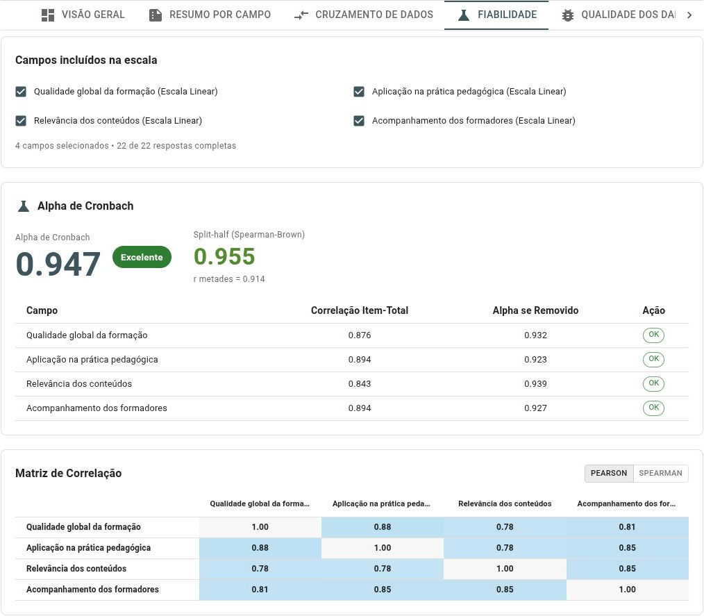 Ecrã Fiabilidade com quatro escalas, 22 respostas completas, Alpha de Cronbach de 0,947 e classificação Excelente.